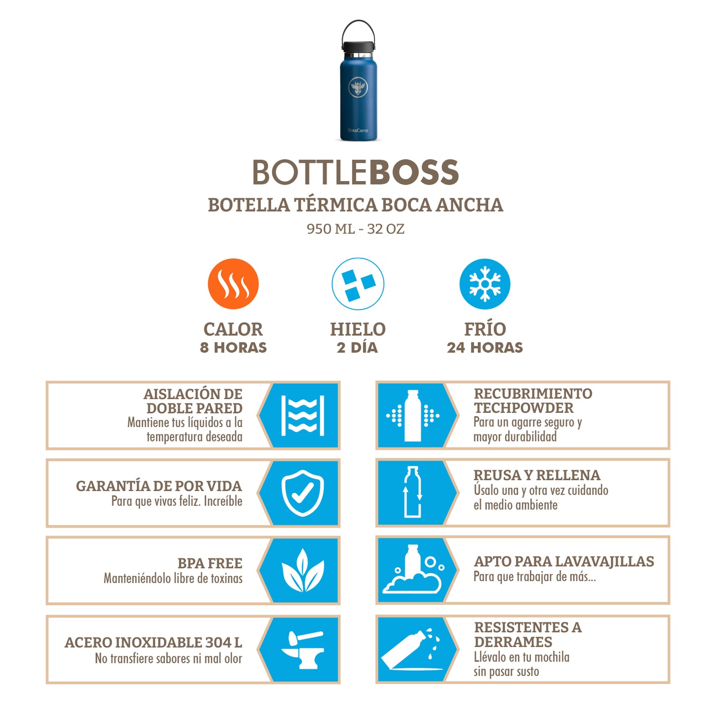 Botella Térmica Boca Ancha 950 Ml