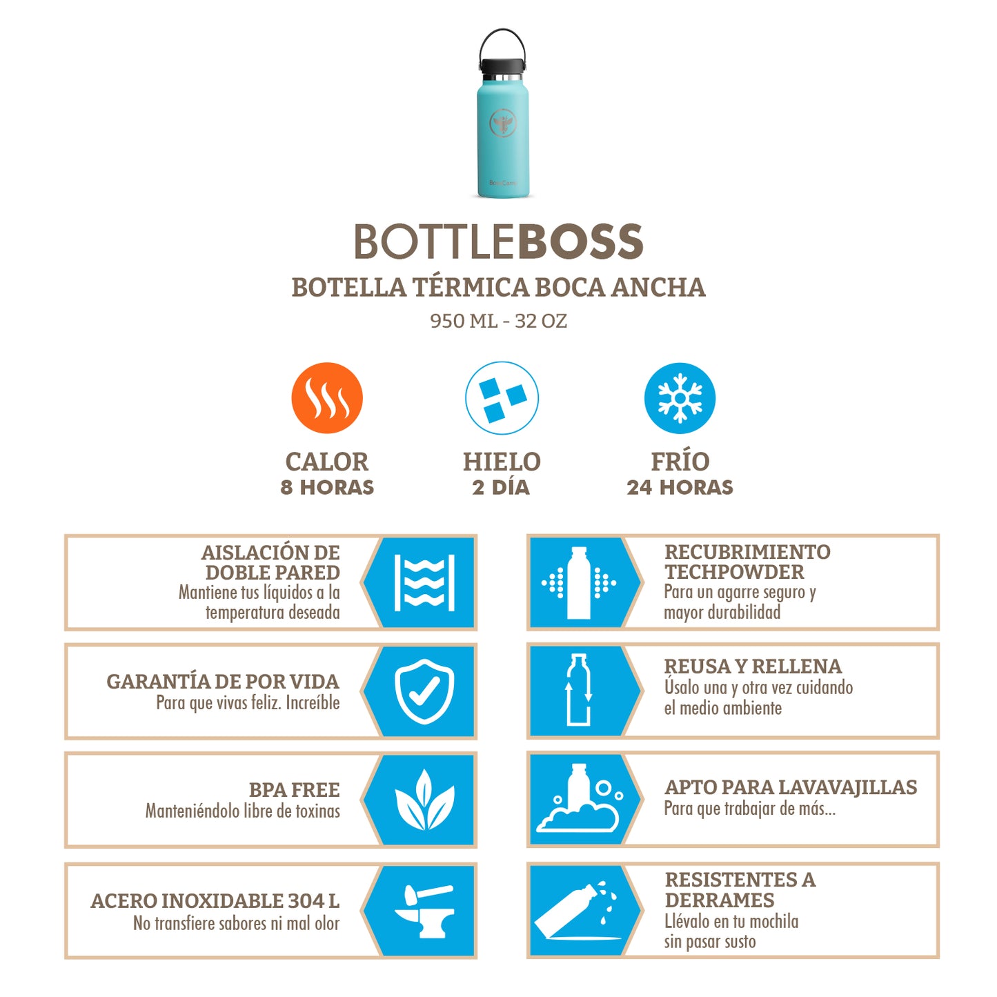 Botella Térmica Boca Ancha 950 Ml