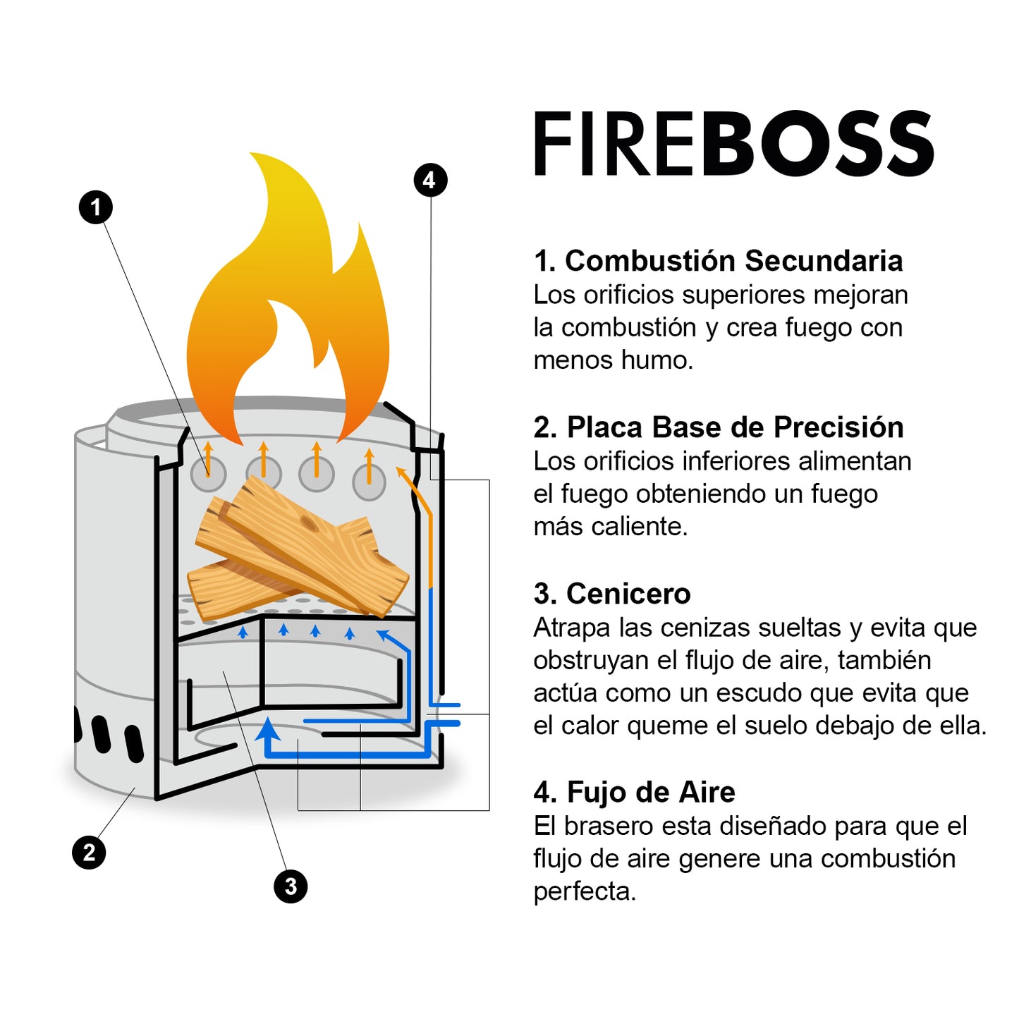 Brasero Sin Humo Fireboss 35 cm Black